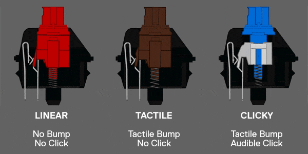 Mechanical Keyboard Switches